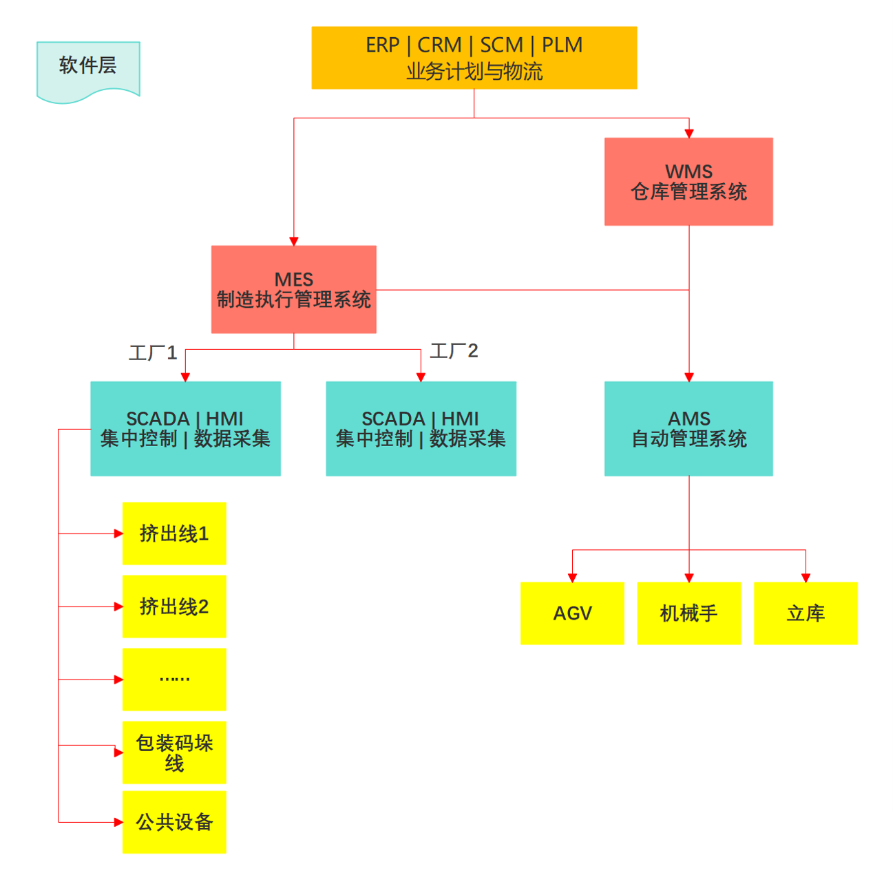 擠出造粒生產(chǎn)線-雙螺桿擠出機-造粒自動化-失重配料-造粒機