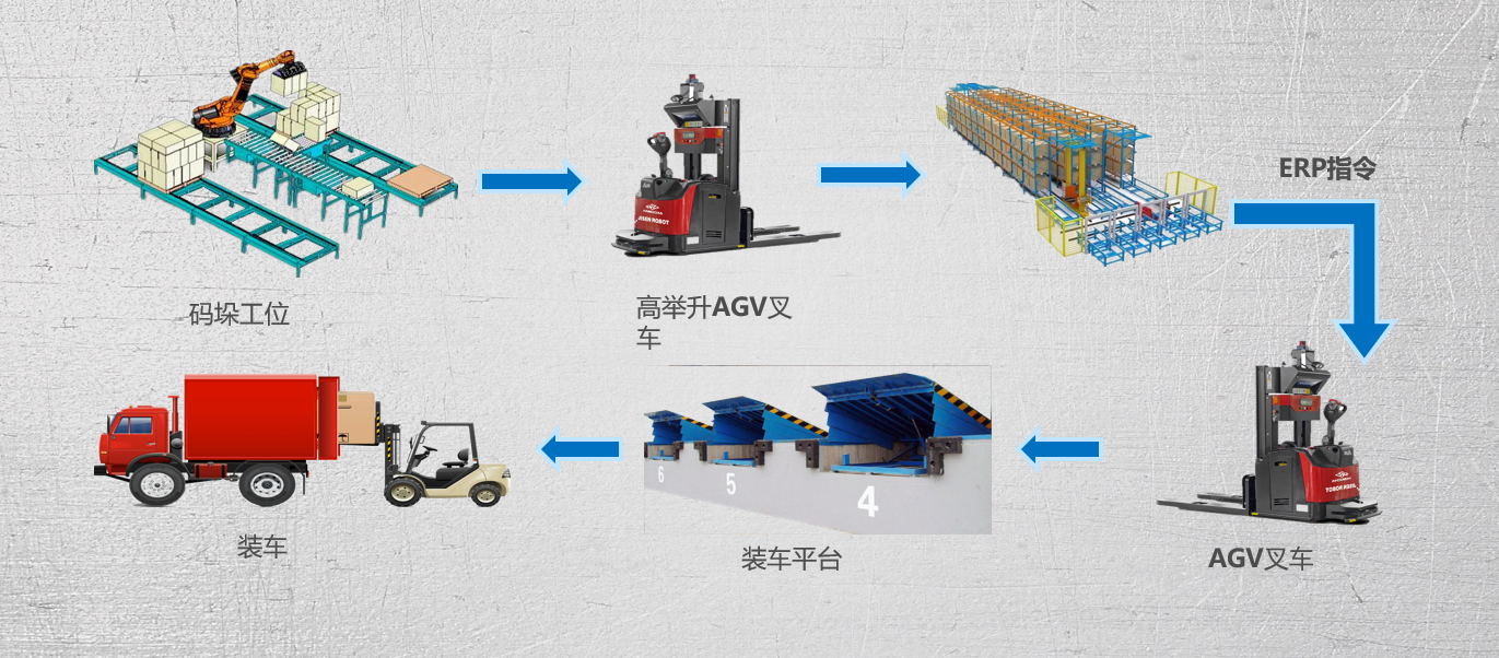 擠出造粒生產(chǎn)線-雙螺桿擠出機(jī)-造粒自動化-失重配料-造粒機(jī)